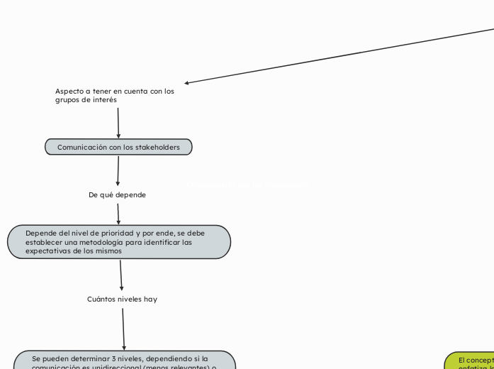 Comunicación con los stakeholders
