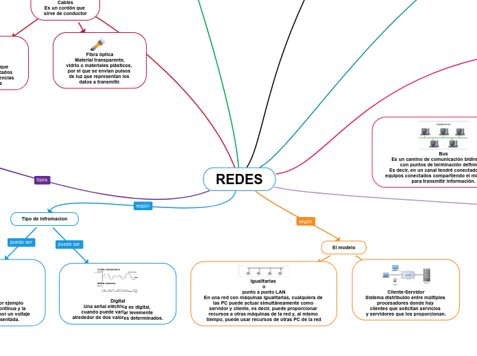 REDES - Mapa Mental