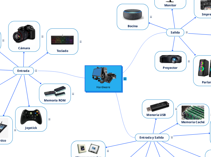 Hardware - Mapa Mental