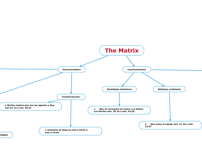 The Matrix - Mapa Mental