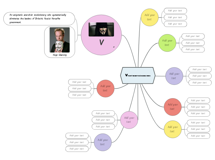 V for Vendetta Characters