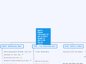 Radio Fraser (brought to you by the Grade ...- Mind Map