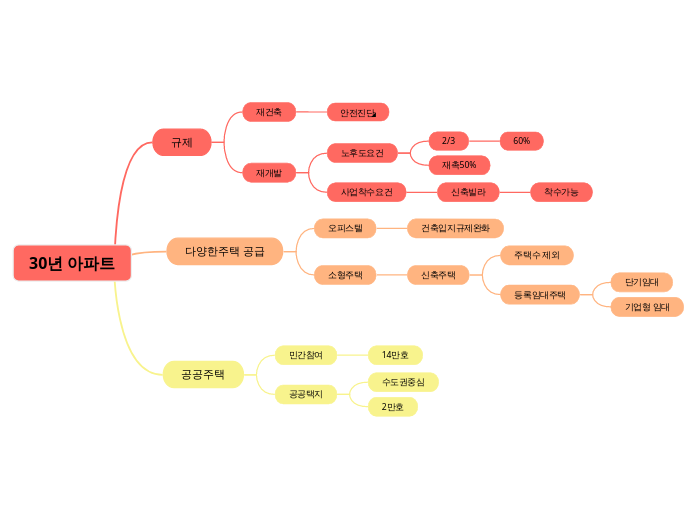 30년 아파트