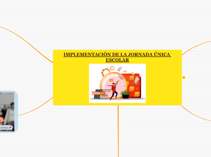 IMPLEMENTACIÓN DE LA JORNADA ÚNICA ESCO...- Mapa Mental