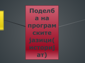 Sample Mind Map