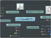 Mantenimiento y Soportabilidad del Soft...- Mapa Mental