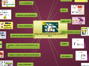 Signos de puntuación - Mapa Mental
