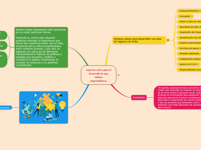 Aspectos calves para el desarrollo de una ...- Mind Map