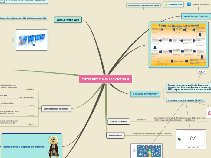 Sampe Design Mind Map Sample Mind Map | Mapa mental Mindomo