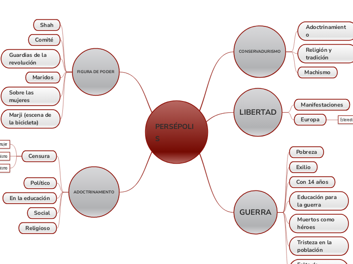 PERSÉPOLIS
