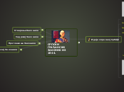 Српски грађански законик - Mind Map