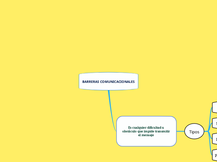 barreras-comunicacionales-mind-map