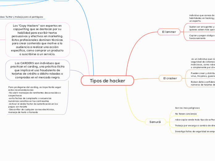 Tipos de hacker