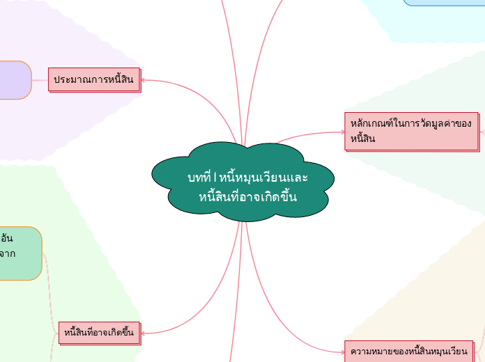 บทที่ 1 หนี้หมุนเวียนและหนี้สินที่อาจเกิดขึ้น