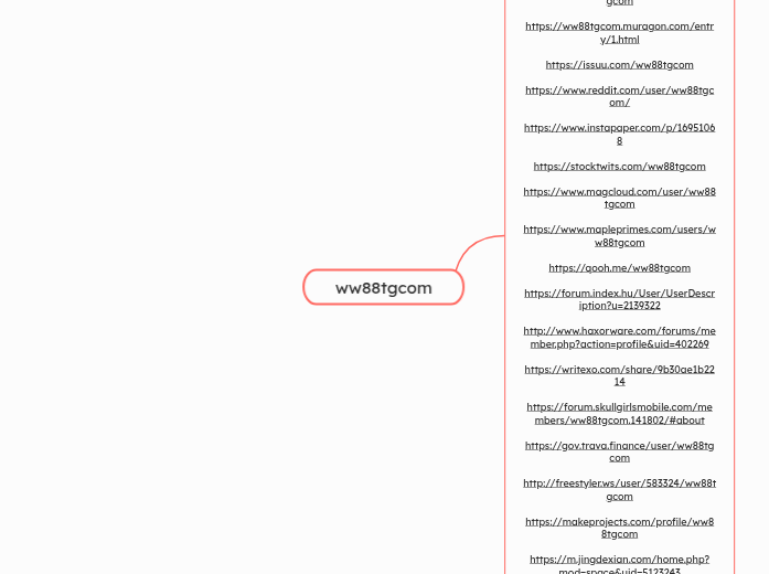 ww88tgcom - Mindmap
