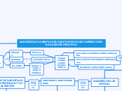 AUDIENCIAS EN EL PROCESO CONTENCIOSO AD...- Mapa Mental