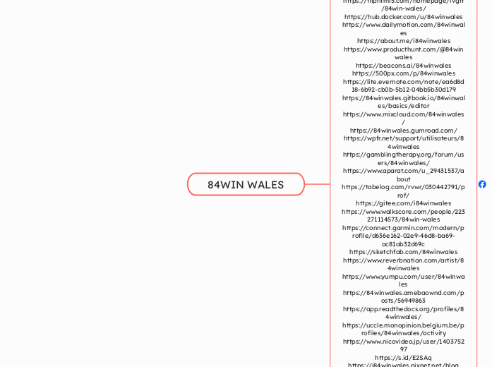 84WIN WALES - Mindmap