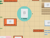 З. Фрейд - Мыслительная карта