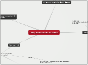 Aseguramiento de la Calidad - Mapa Mental