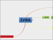 IVRK - Mindmap