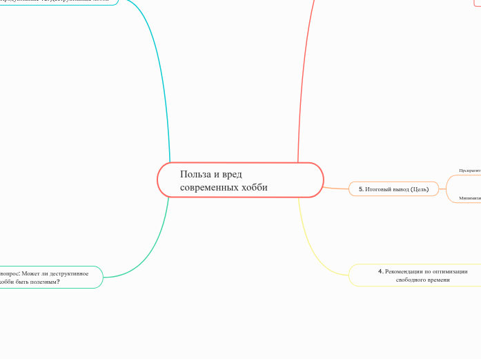 Польза и вред современных хобби - Мыслительная карта
