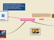 Sample Mind Map - Mapa Mental