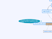 Idea: Identify Potential
Future Missed Pay...- Mind Map