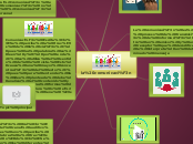 la comunicación - Mapa Mental