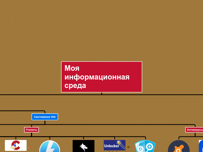 Моя информационная среда - Мыслительная карта