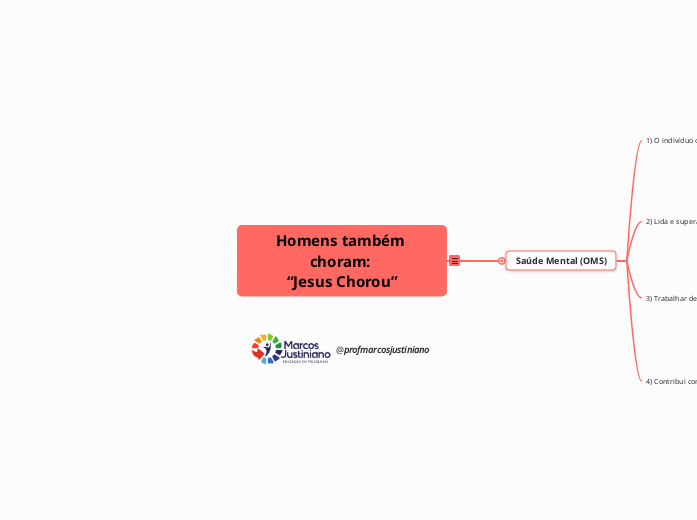 Homens também choram: 
“Jesus Chorou”