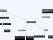 Journey in Uglies - Mind Map