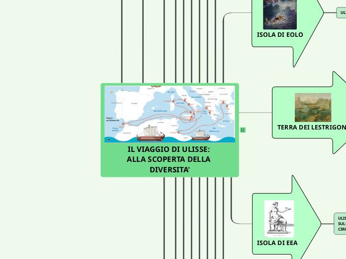 IL VIAGGIO DI ULISSE: ALLA SCOPERTA DELLA DIVERSITA'