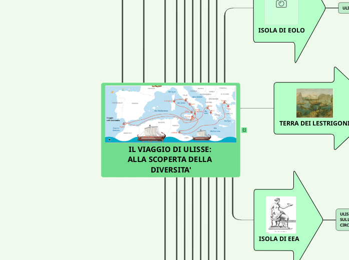 Il Viaggio Di Ulisse Mappa Concettuale