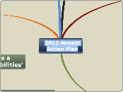2012 Annual Action Plan - Mind Map
