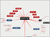 Black Sabbath Rules - Mind Map