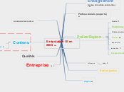 E-réputation Intelligence Economique - Carte Mentale