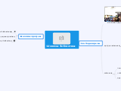Школска библиотека - Mind Map