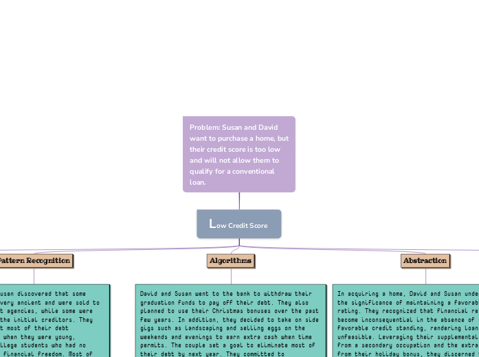 Problem: Susan and David want to purchase ...- Mind Map