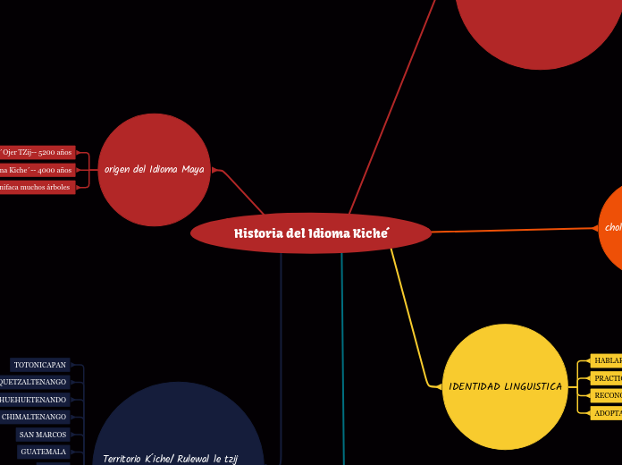Historia del Idioma Kiche´