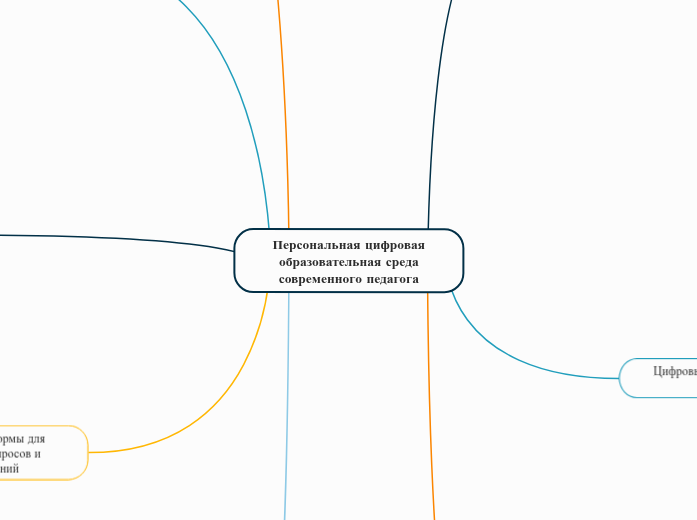 Персональная цифровая образовате...- Мыслительная карта