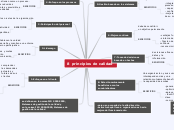 8 principios de calidad