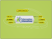 Informática Educativa - Mapa Mental
