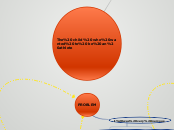 The child who wanted to be an athlete - Mind Map