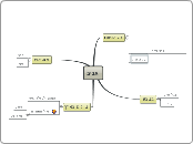 אביב - Mind Map