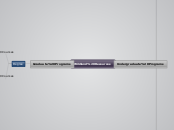 Wildland Resources - Mind Map