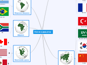 Велика двацятка - Mind Map