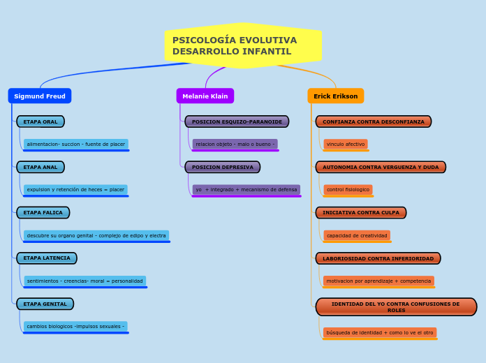 PSICOLOGÍA EVOLUTIVA DESARROLLO INFANTIL