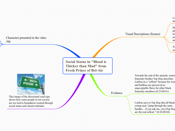 Social Status in "Blood is Thicker than Mu...- Mind Map
