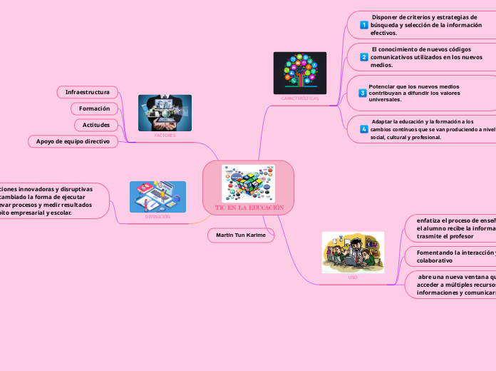  TIC EN LA EDUCACIÓN - Mapa Mental