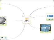 ESQUEMA DA WEB 2.0 - Mappa Mentale